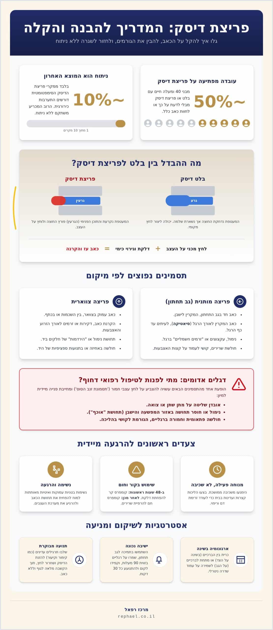 איך להקל על כאבי פריצת דיסק: המדריך המלא להקלה ושיקום ללא ניתוח (2026)