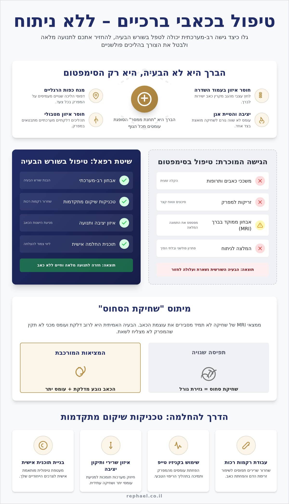 טיפול בכאבי ברכיים ללא ניתוח: המדריך המקיף לשיקום בשיטת רפאל
