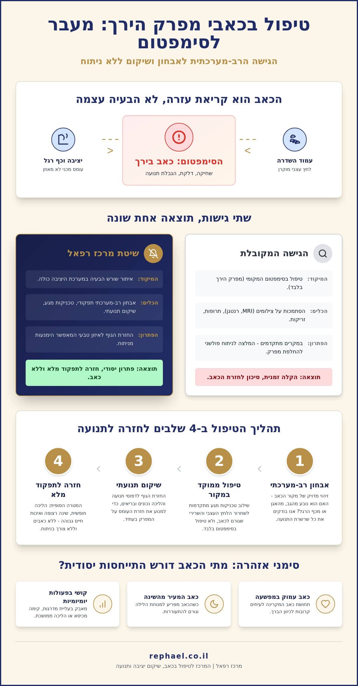 טיפול בכאבי מפרק הירך ללא ניתוח: המדריך המלא לשיקום טבעי ב-2026