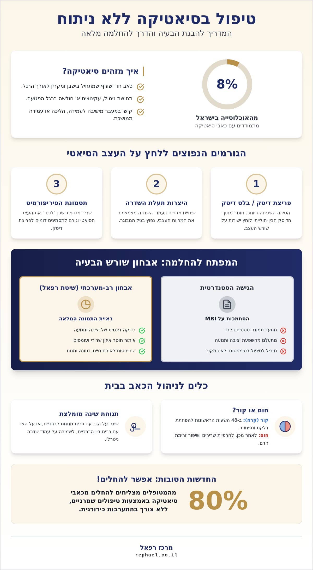 טיפול בסיאטיקה ללא ניתוח: המדריך המלא להחלמה בשיטת רפאל (2026)