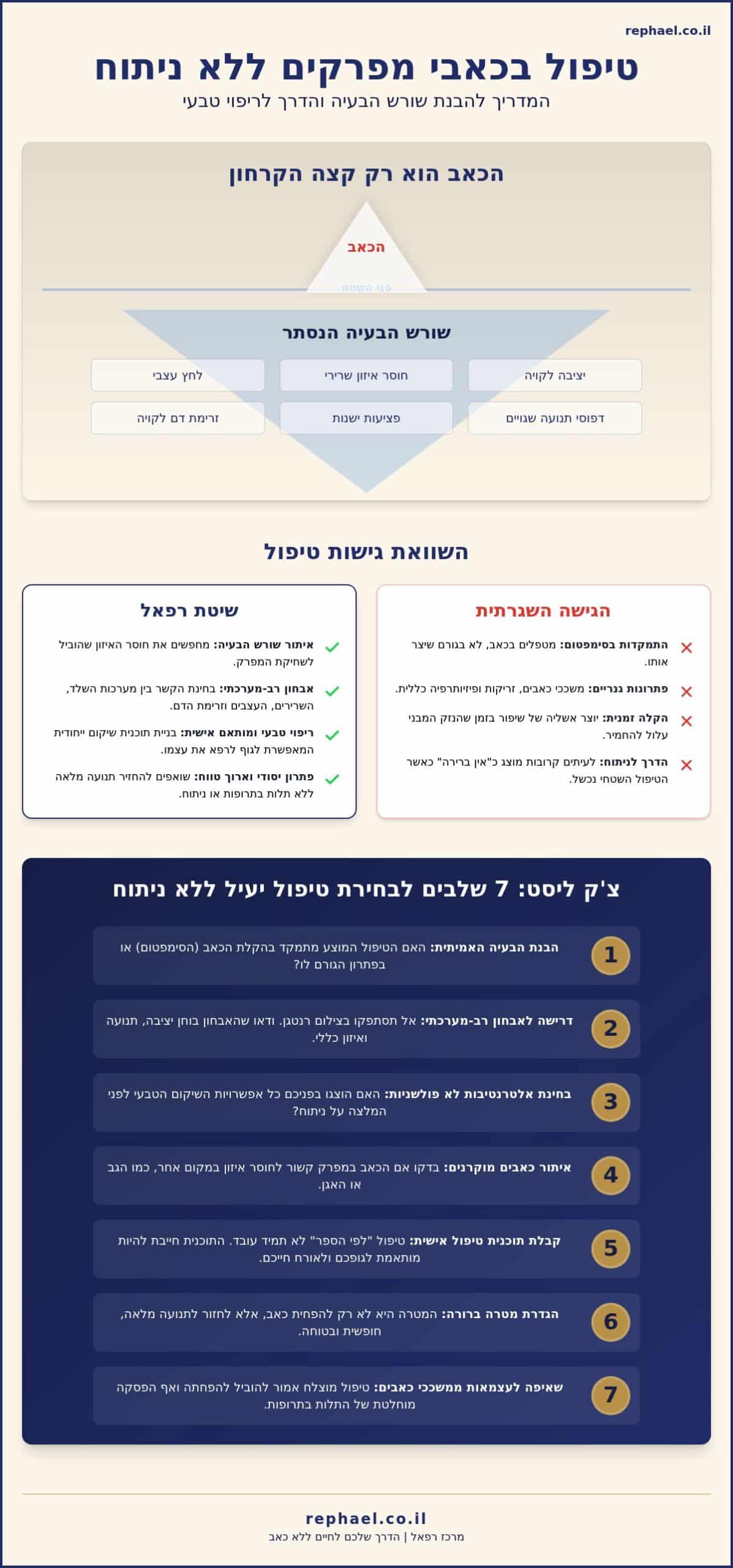 כאבי מפרקים: הצ'ק ליסט המלא לטיפול יעיל ללא ניתוח (עדכון 2026)
