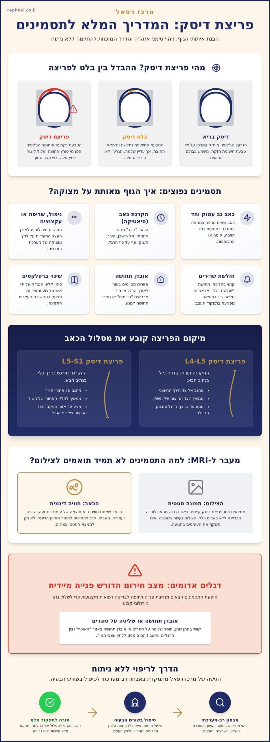 פריצת דיסק תסמינים: המדריך המלא לזיהוי, אבחון וטיפול בשורש הכאב (2026)