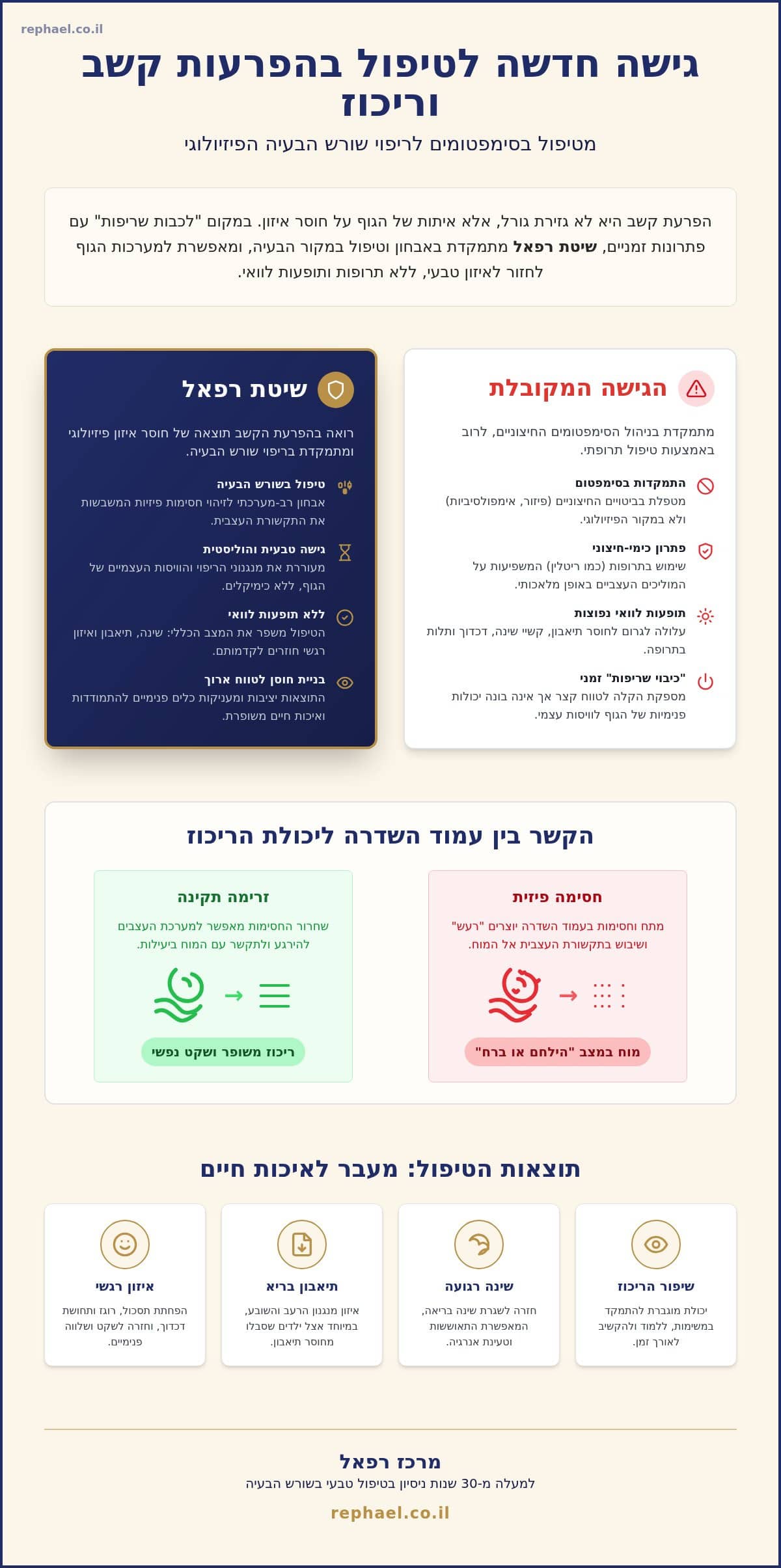 שיטת רפאל לטיפול בהפרעות קשב וריכוז: המדריך המלא לטיפול שורשי וטבעי