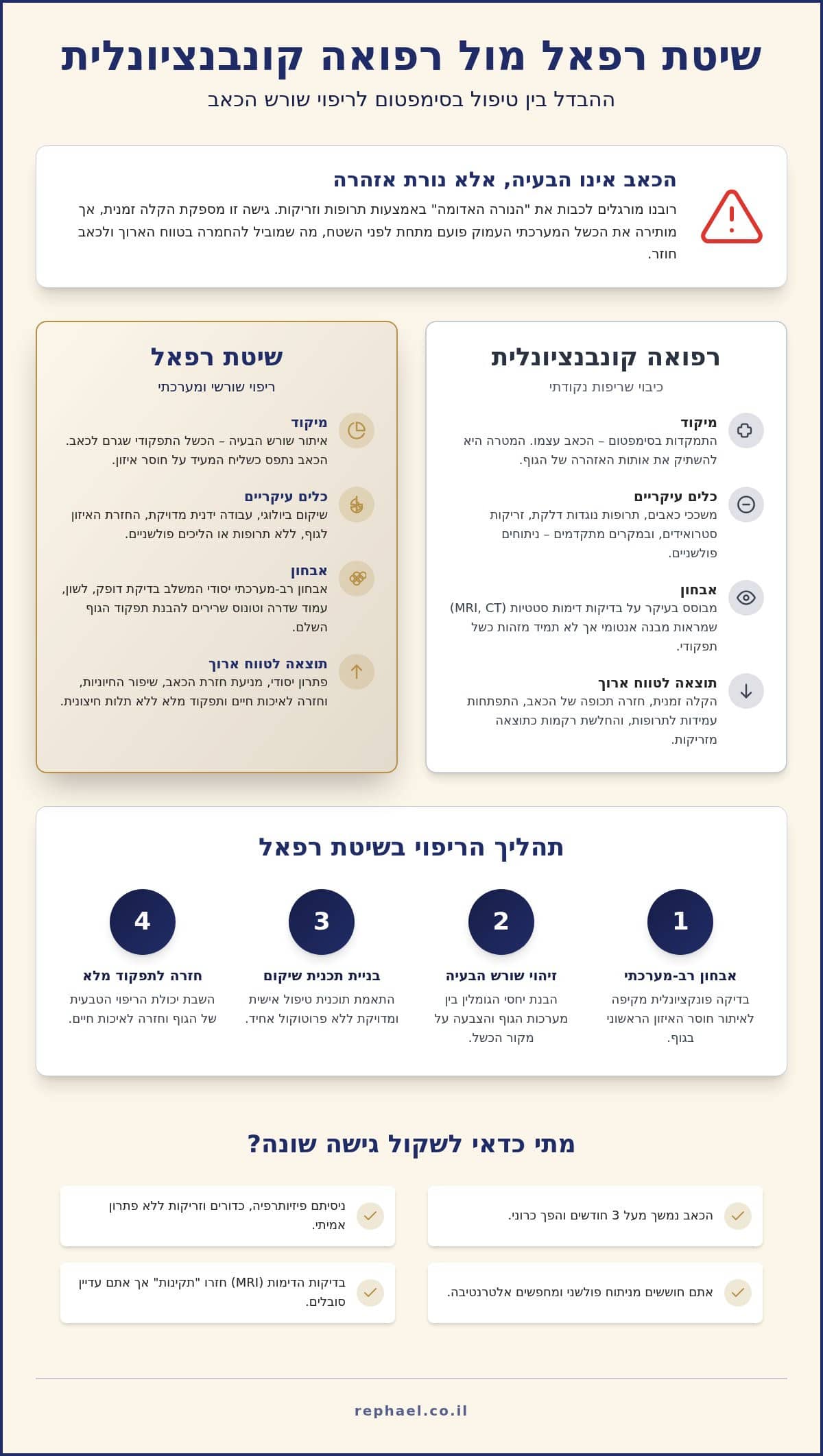 שיטת רפאל מול רפואה קונבנציונלית: המדריך המלא להבנת ההבדל בדרך לריפוי