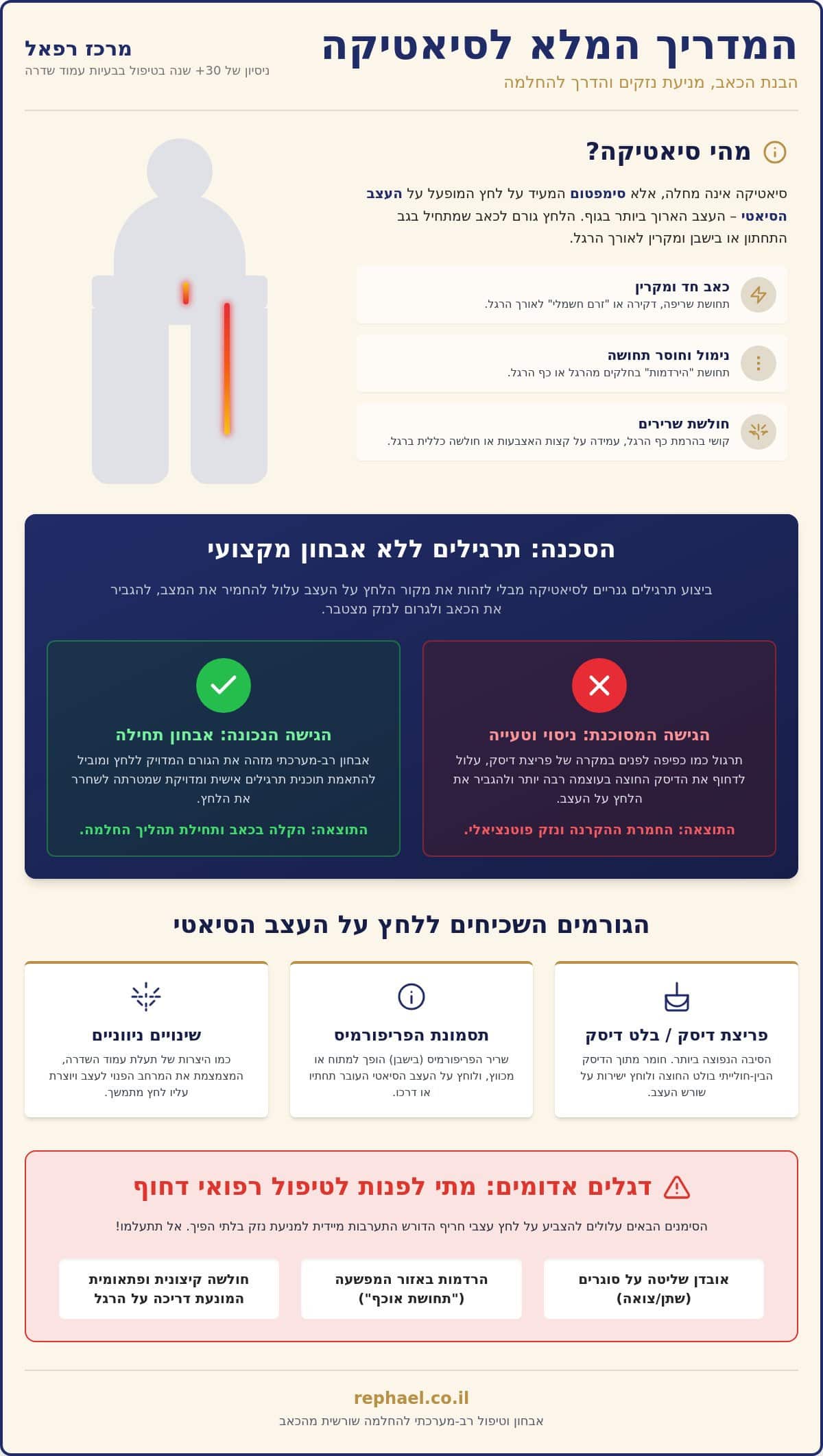 תרגילים לסיאטיקה: המדריך המלא להקלה על כאב והקרנה לרגל (2026)