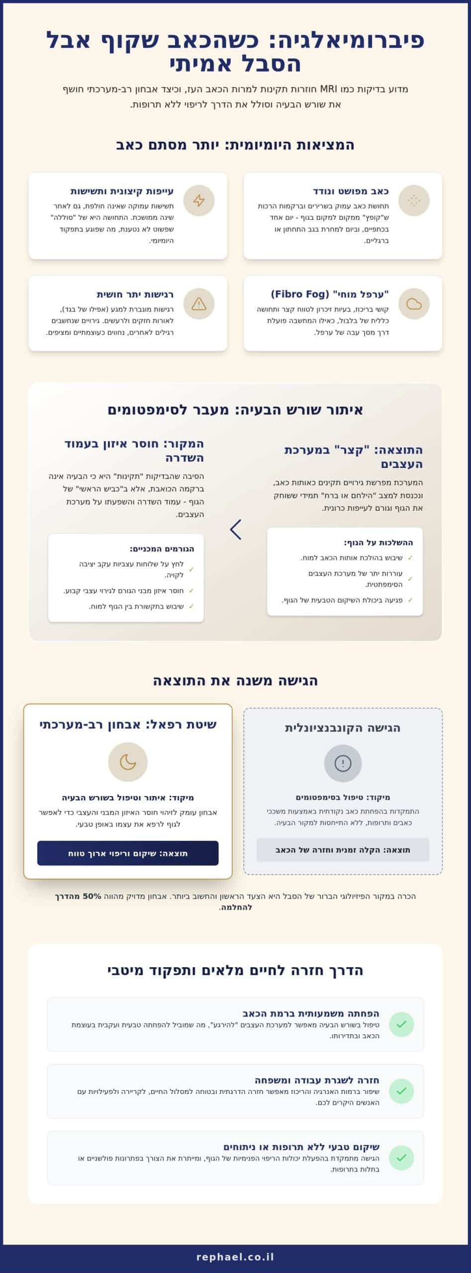 אבחון וטיפול בפיברומיאלגיה: המדריך המלא לזיהוי שורש הכאב וריפוי טבעי (2026)