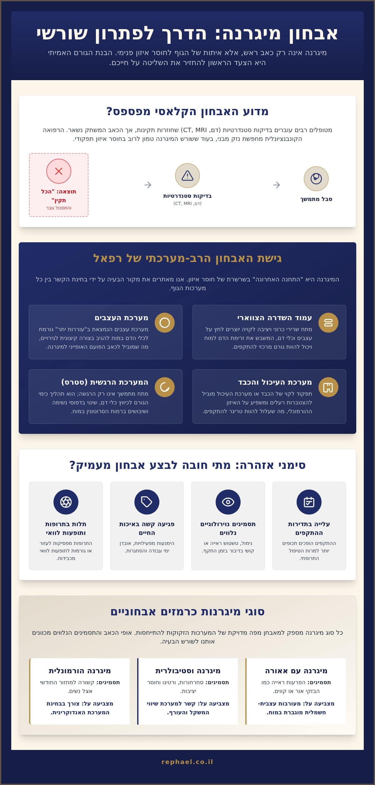 אבחון מיגרנה: המדריך המלא לזיהוי שורש הבעיה וטיפול טבעי (2026)