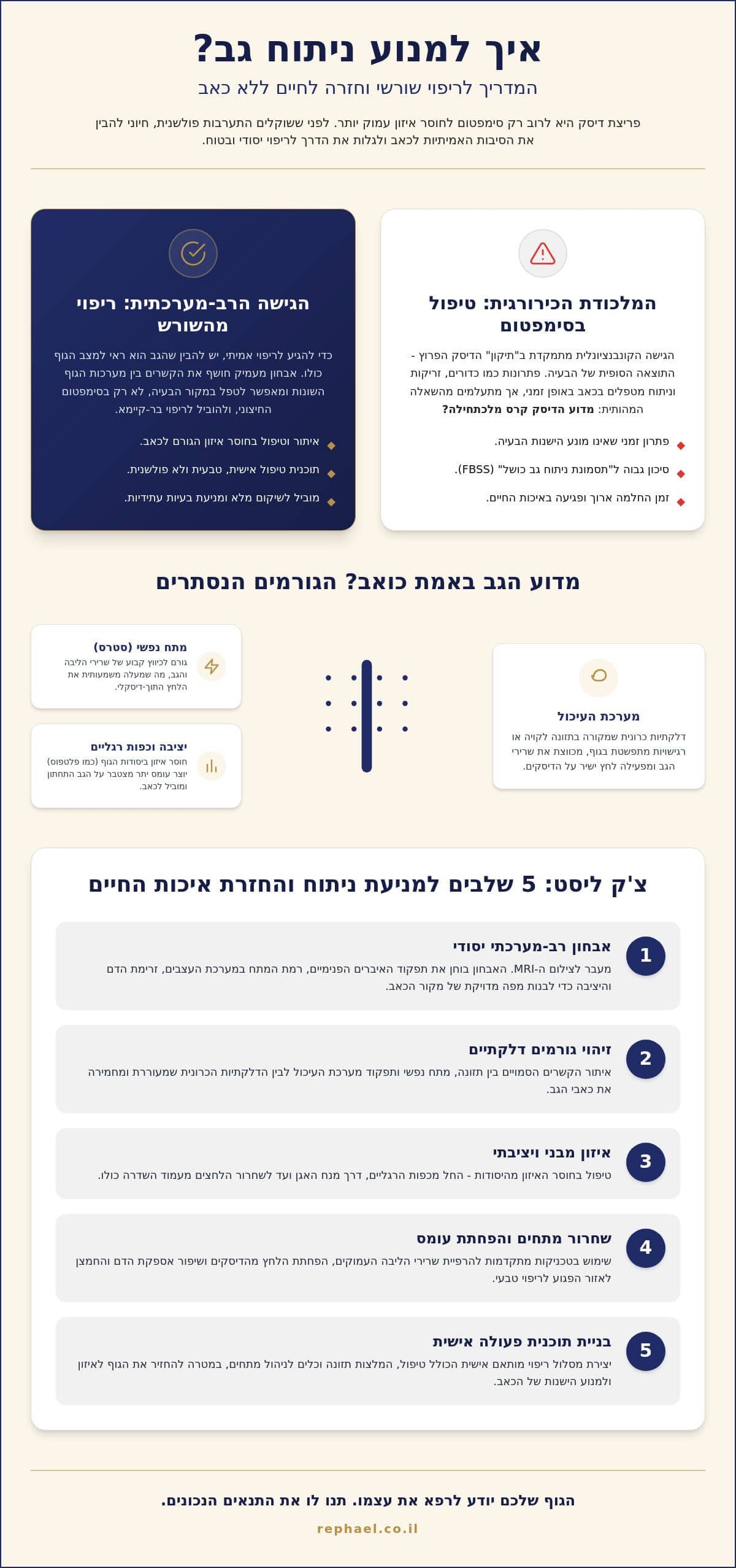 איך למנוע ניתוח גב: צ'ק ליסט 5 הצעדים לטיפול בשורש הבעיה ללא פולשנות (2026)