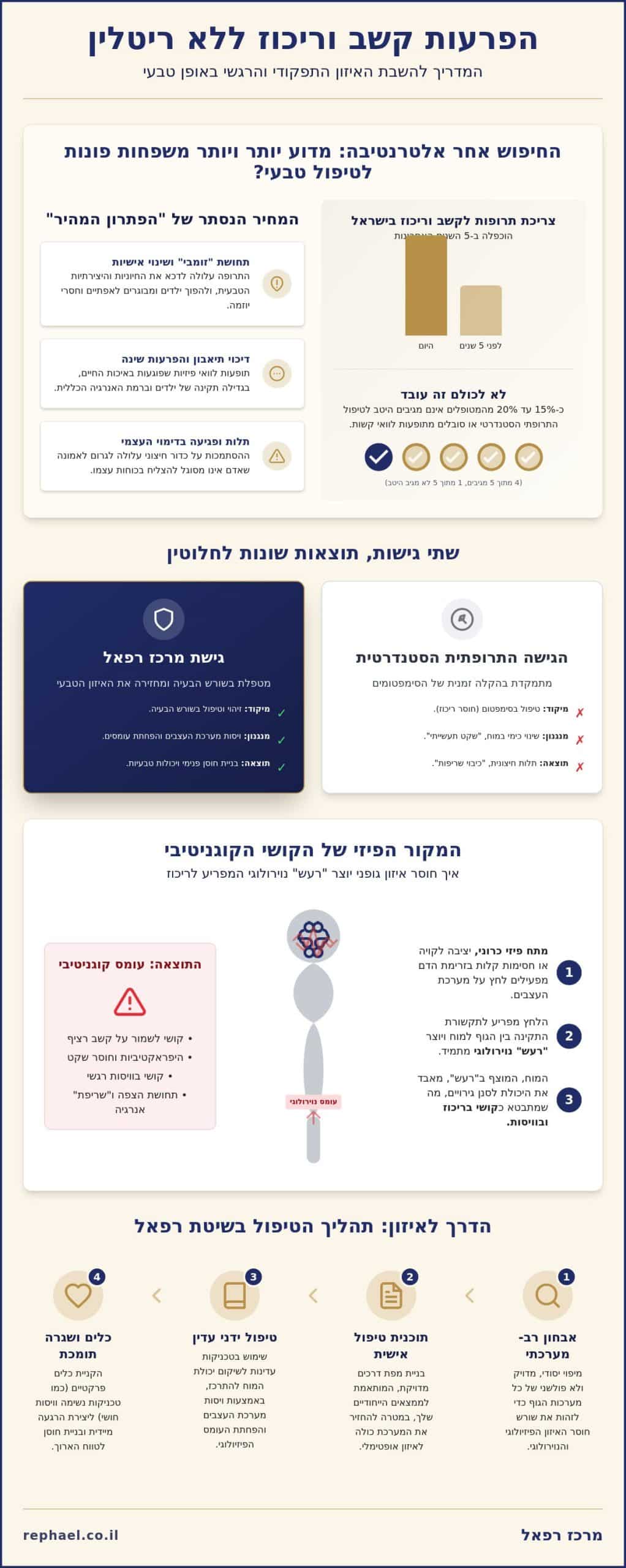 הפרעות קשב וריכוז ללא ריטלין: המדריך המלא לטיפול בשורש הבעיה (2026)