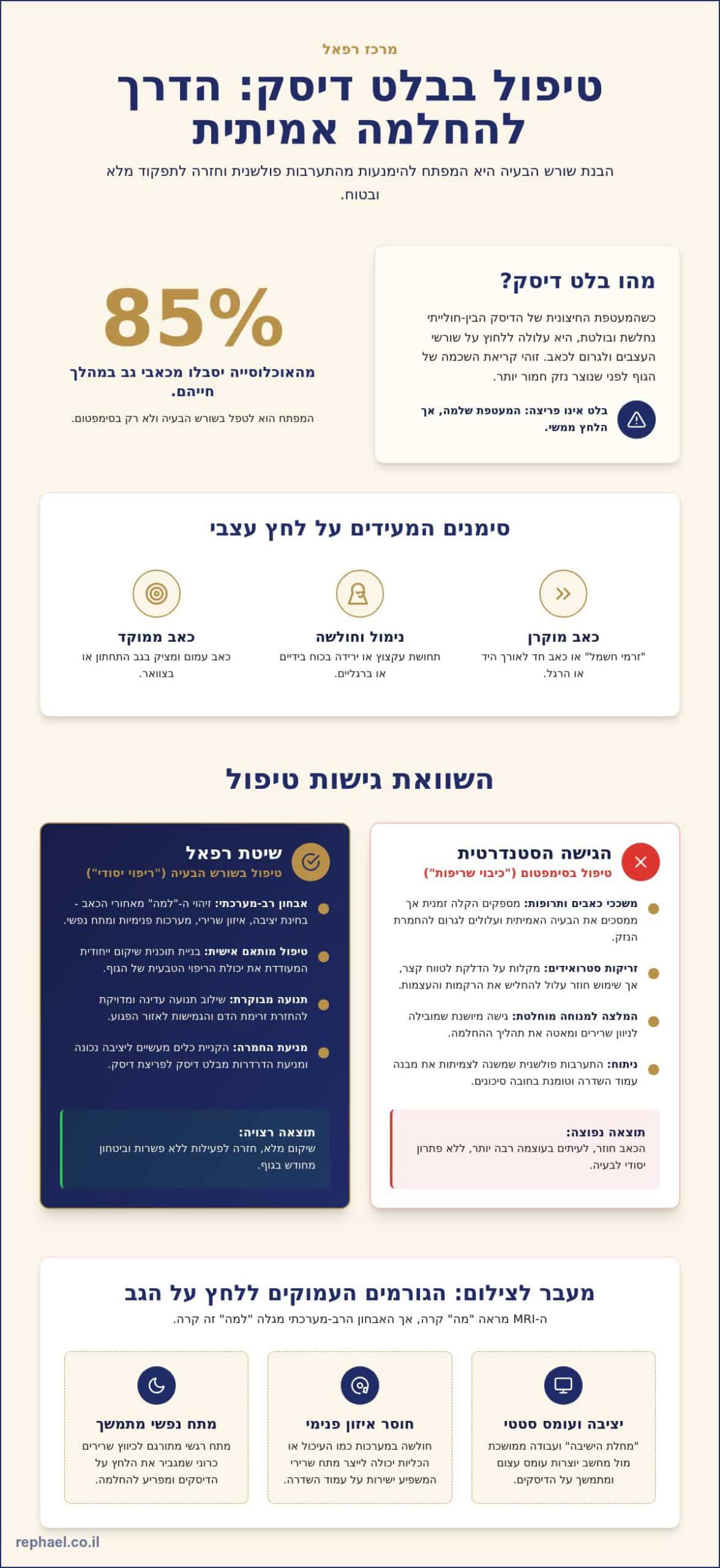 טיפול בבלט דיסק: המדריך המלא לשיקום הגב ומניעת החמרה ללא ניתוח (2026)