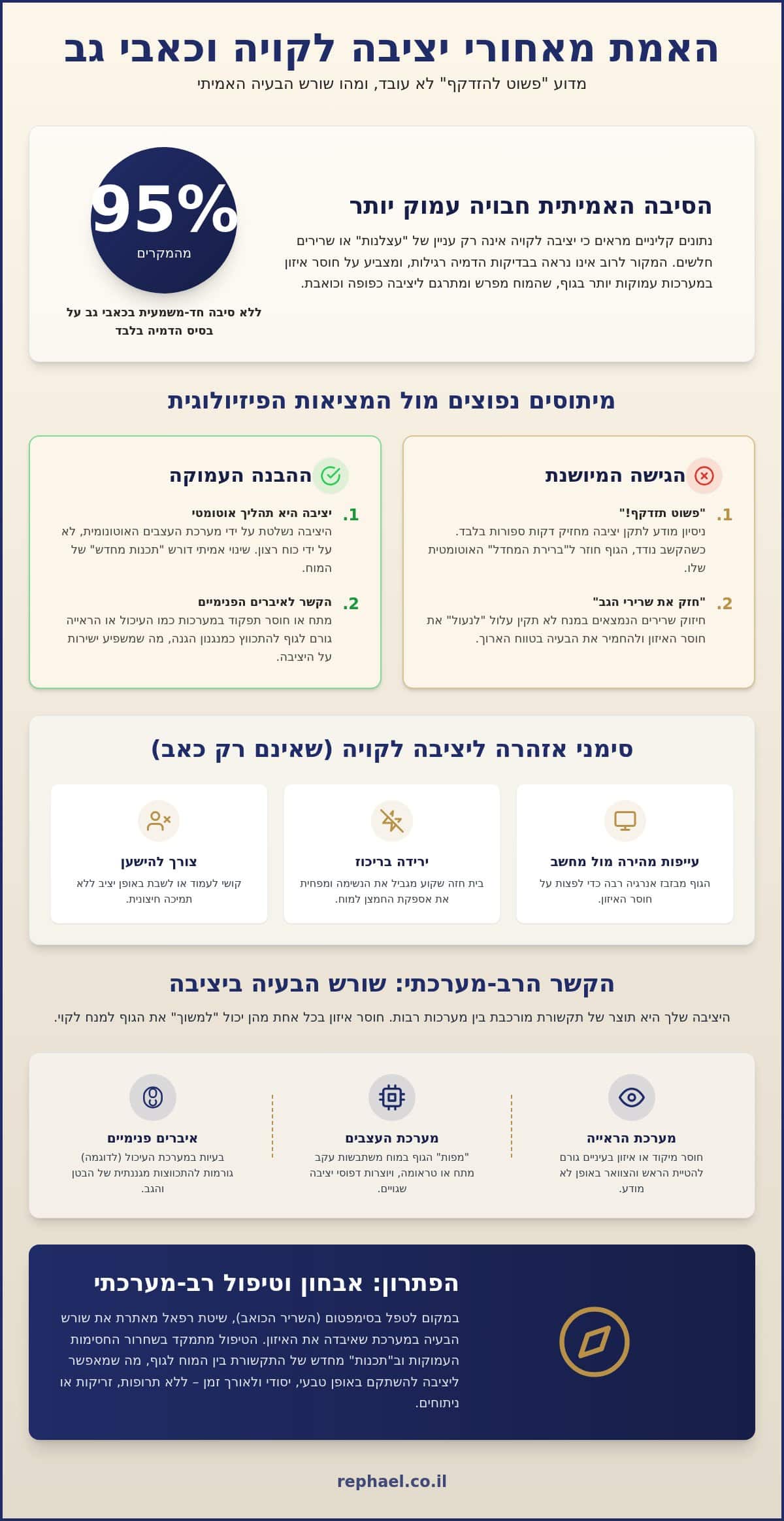 טיפול בבעיות יציבה: ניפוץ מיתוסים והדרך לפתרון שורשי (2026)
