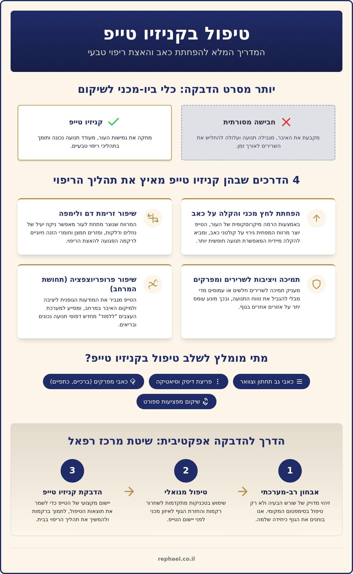 טיפול בקניזיו טייפ: 5 יתרונות לשיקום טבעי והפחתת כאב (2026)