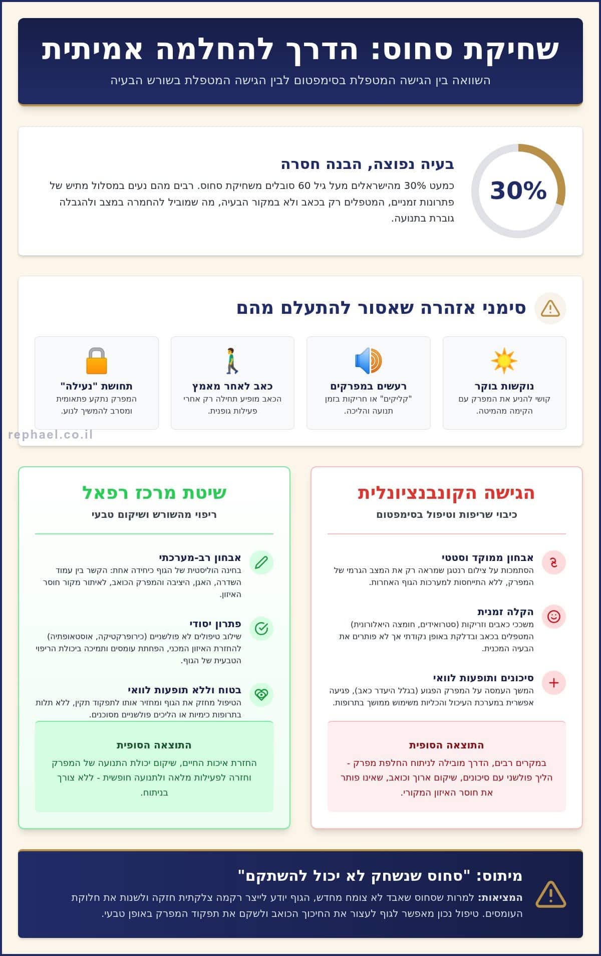 טיפול בשחיקת סחוס: המדריך המלא לשיקום המפרק ללא ניתוח (2026)
