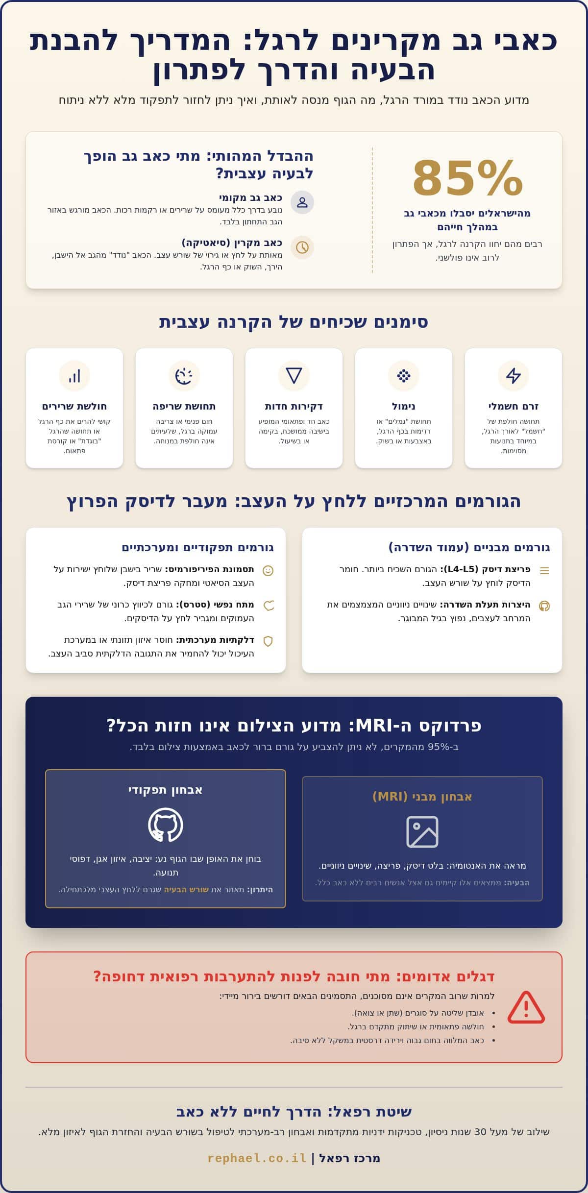 כאבי גב מקרינים לרגל: המדריך המלא להבנת שורש הבעיה והחלמה ללא ניתוח (2026)