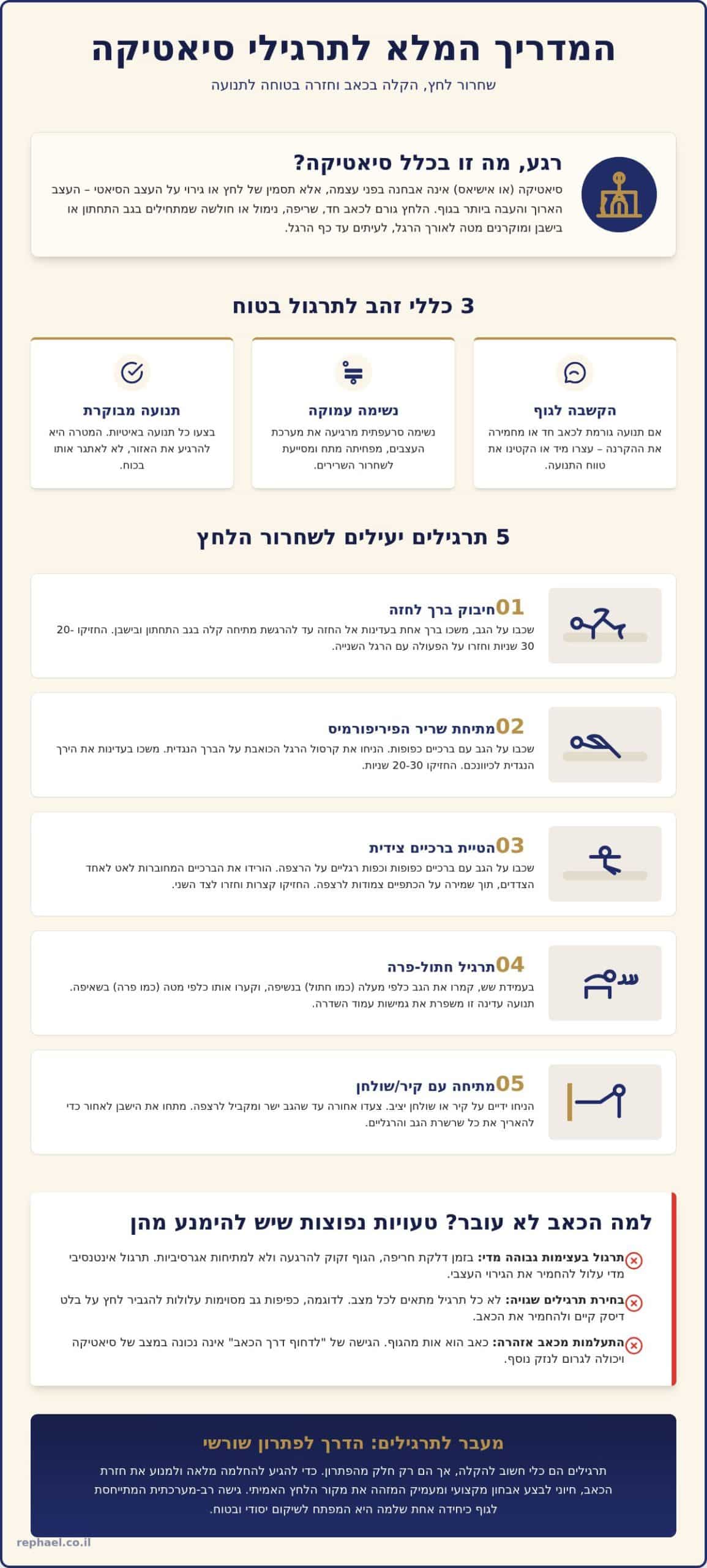 תרגילים לסיאטיקה: המדריך המלא להקלה על כאב מוקרן ושיקום הגב (2026)
