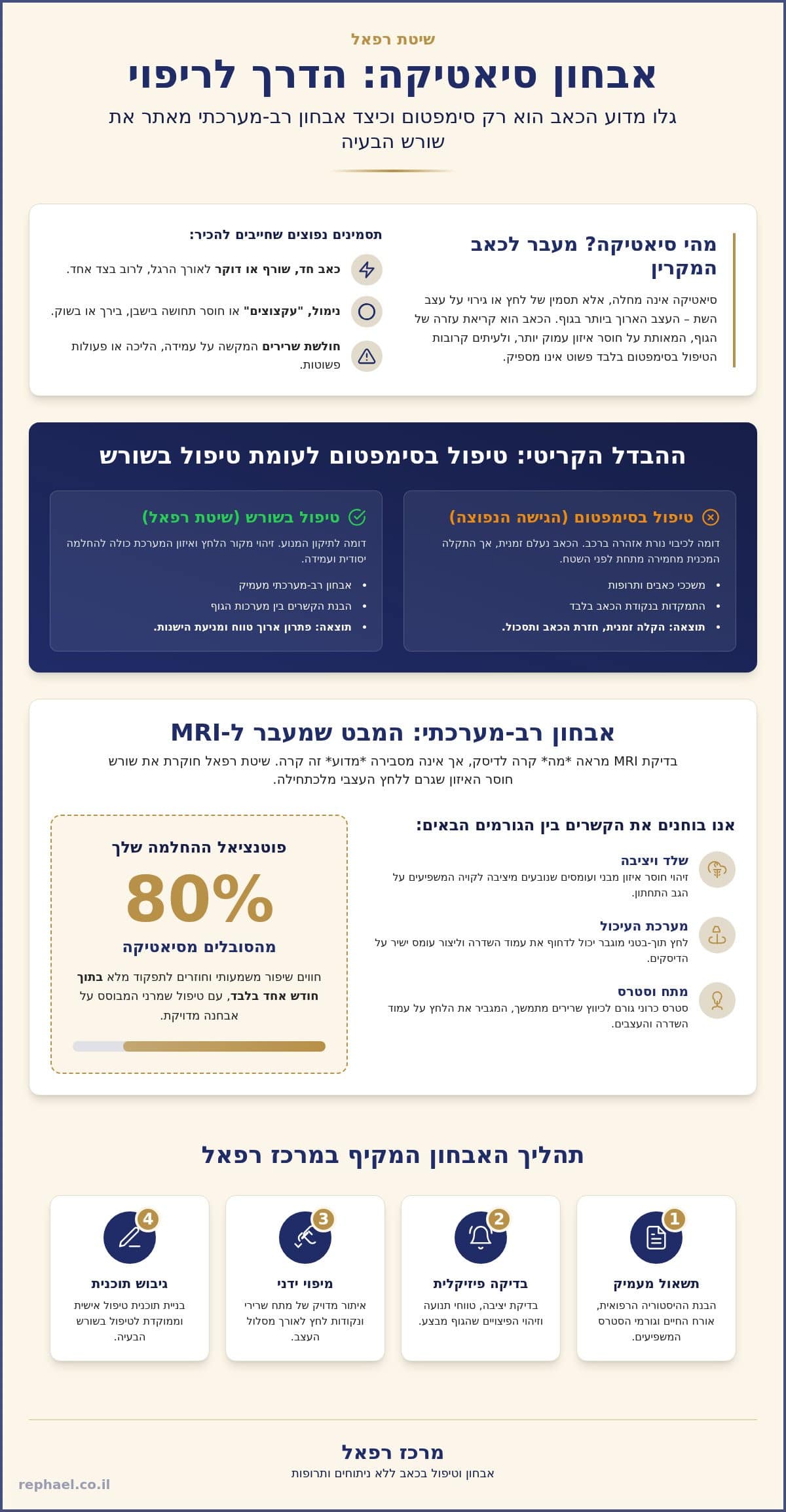 אבחון סיאטיקה: המדריך המלא לזיהוי שורש הכאב המקרין לרגל (2026)