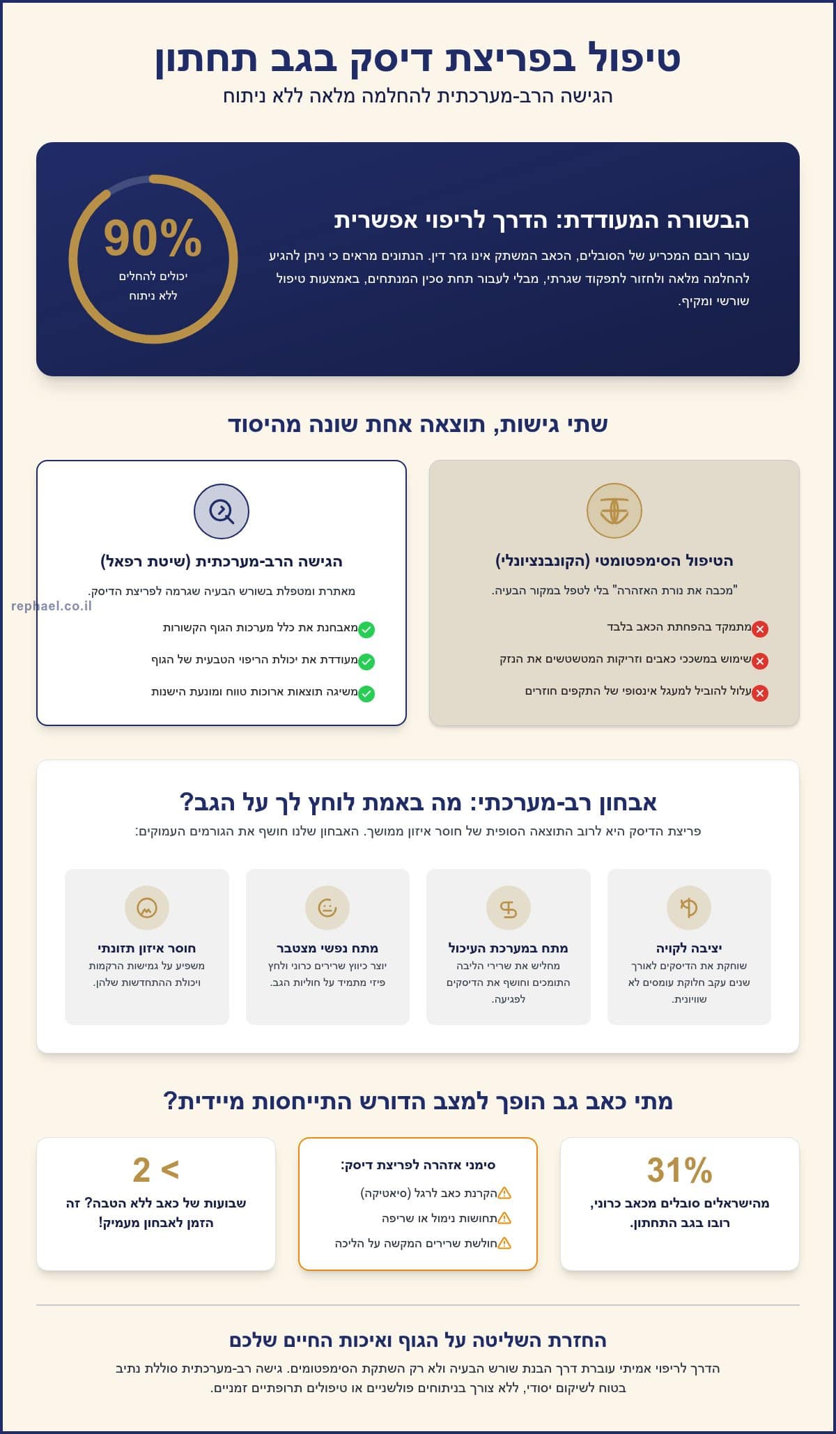טיפול בפריצת דיסק גב תחתון: המדריך המלא לשיקום ללא ניתוח (2026)