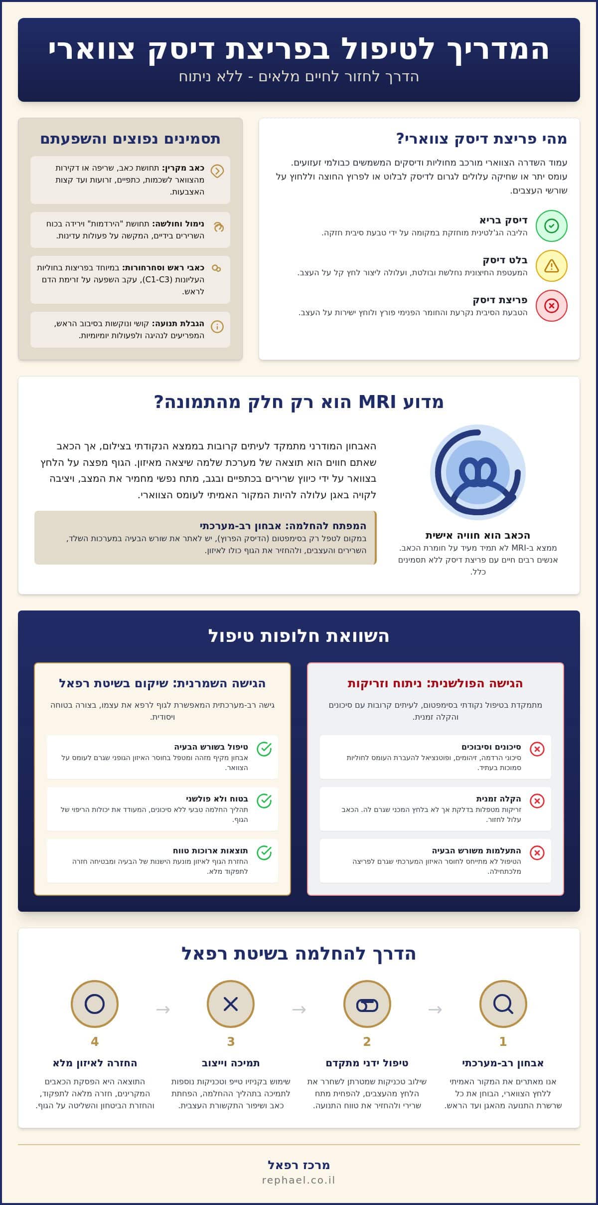 טיפול בפריצת דיסק צווארי ללא ניתוח: המדריך המלא לשיקום בשיטת רפאל (2026)